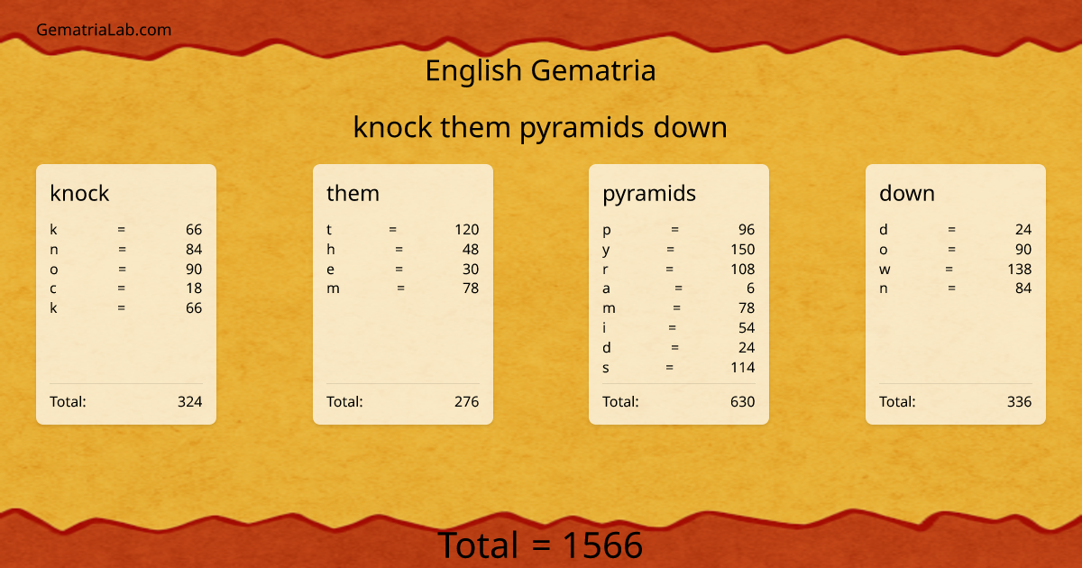 knock them pyramids down in english Gematria